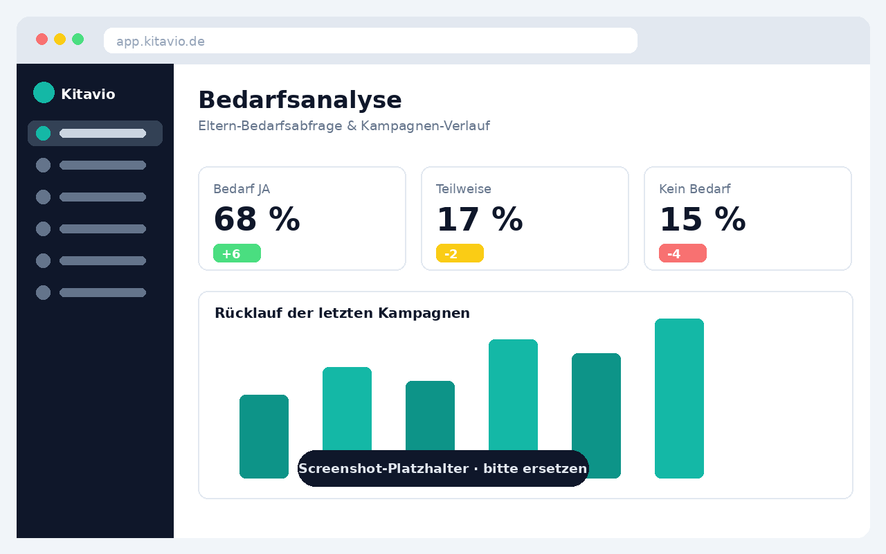 Screenshot der Bedarfsanalyse in Kitavio