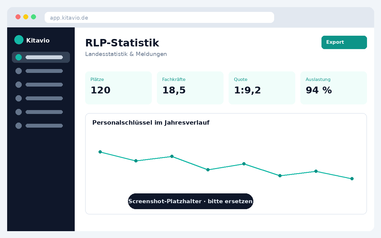Screenshot der RLP-Statistik in Kitavio